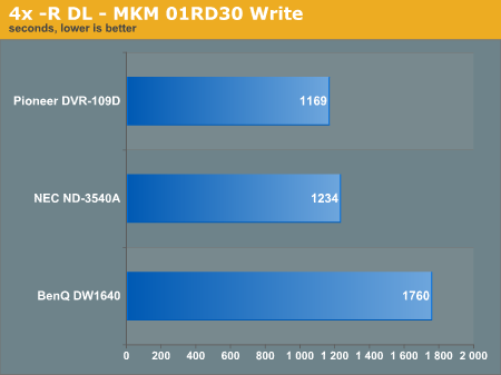 4x -R DL - MKM 01RD30 Write